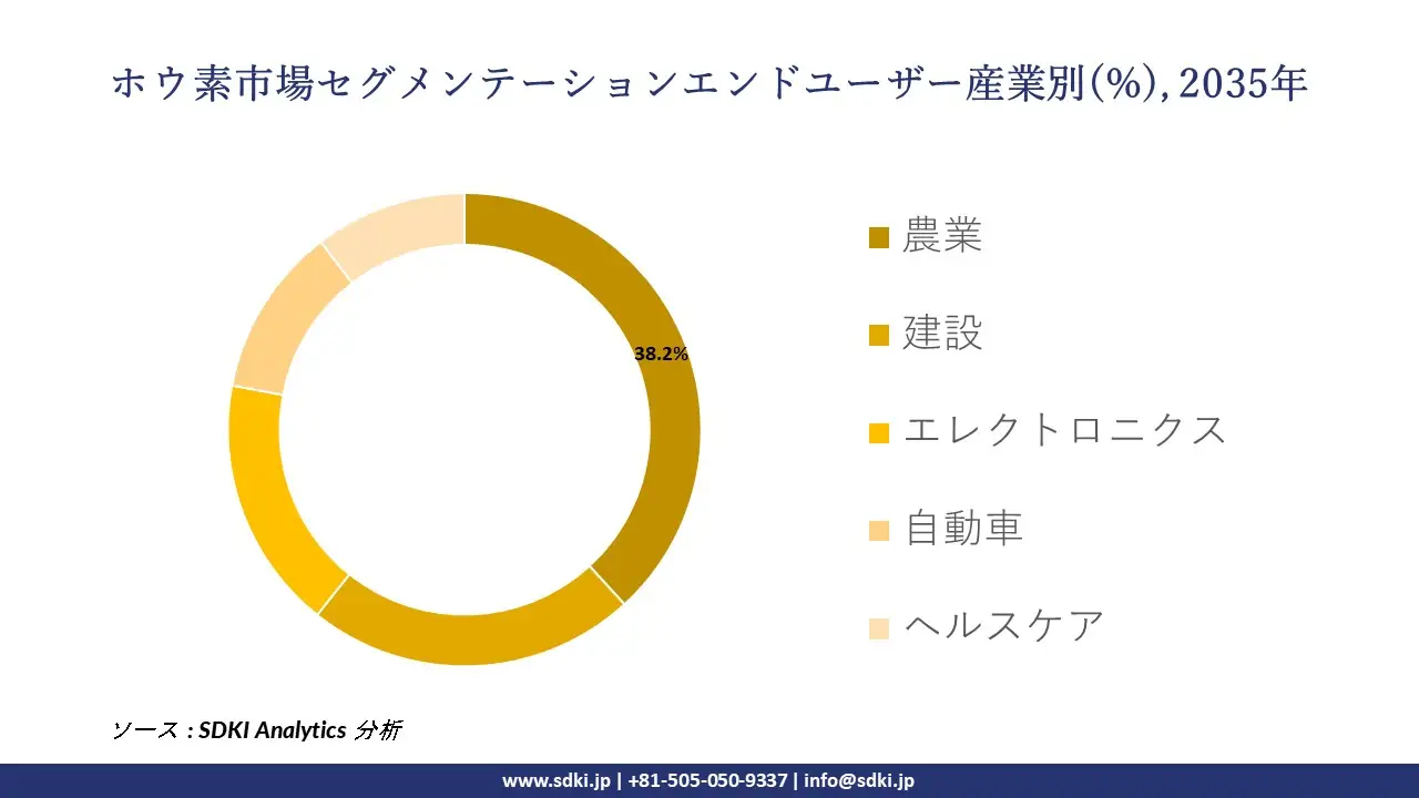 boron segmentation survey