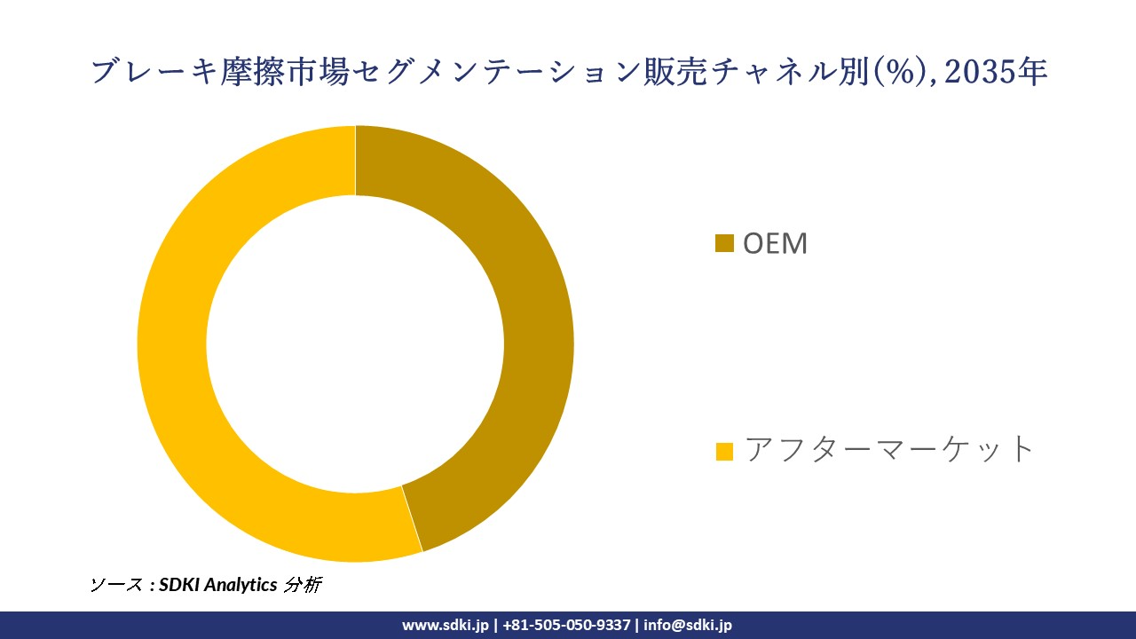 brake friction segmentation survey