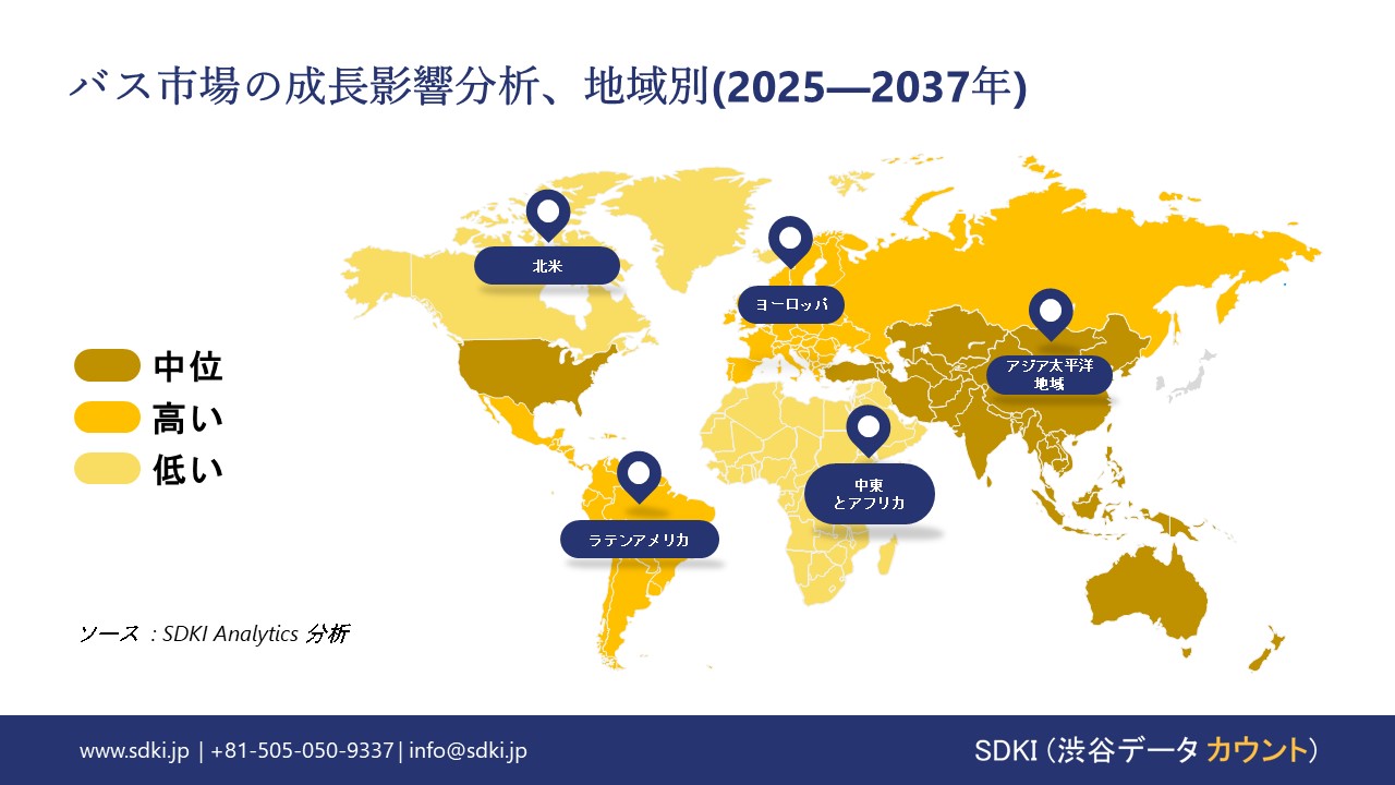 bus market growth impact analysis