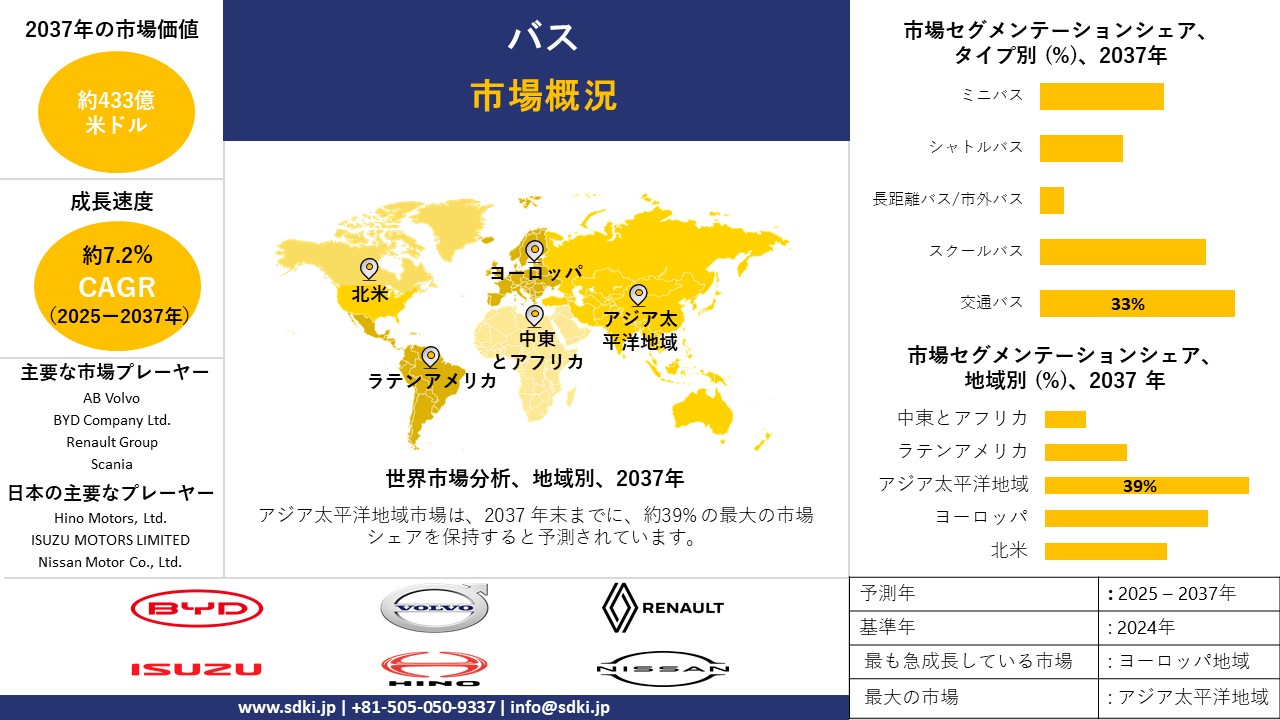 bus survey report