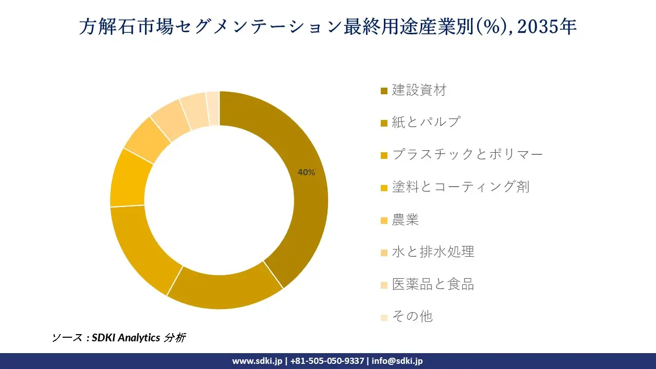 calcite market segmentation survey
