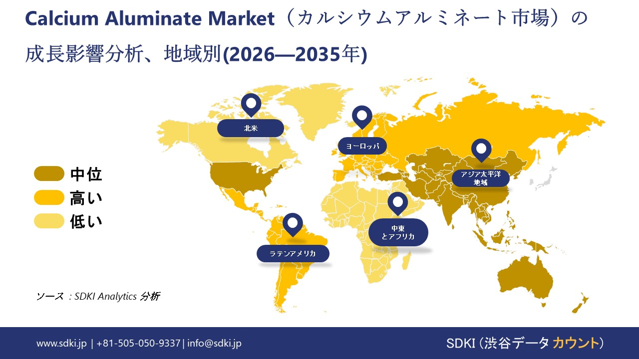calcium aluminate market growth impact analysis