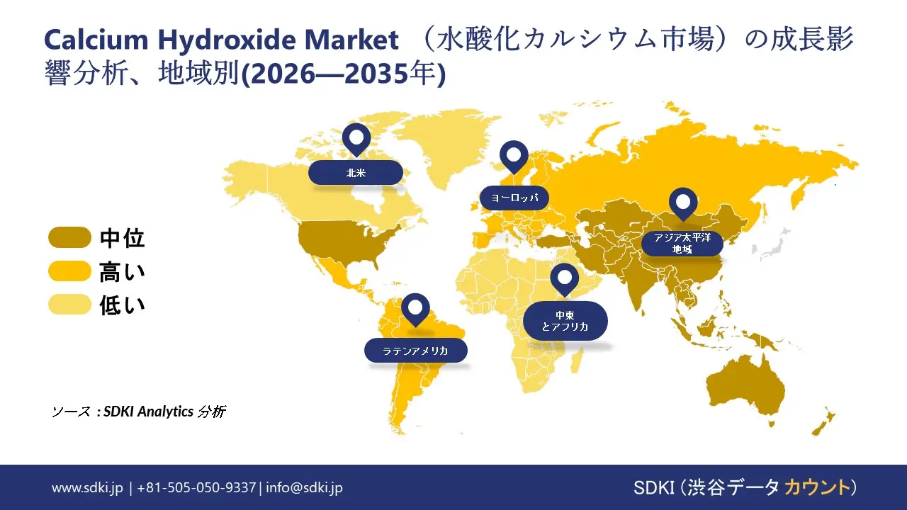 calcium hydroxide market report impact analysis