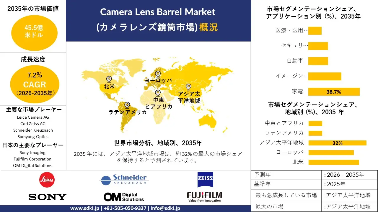 camera lens barrel market survey report
