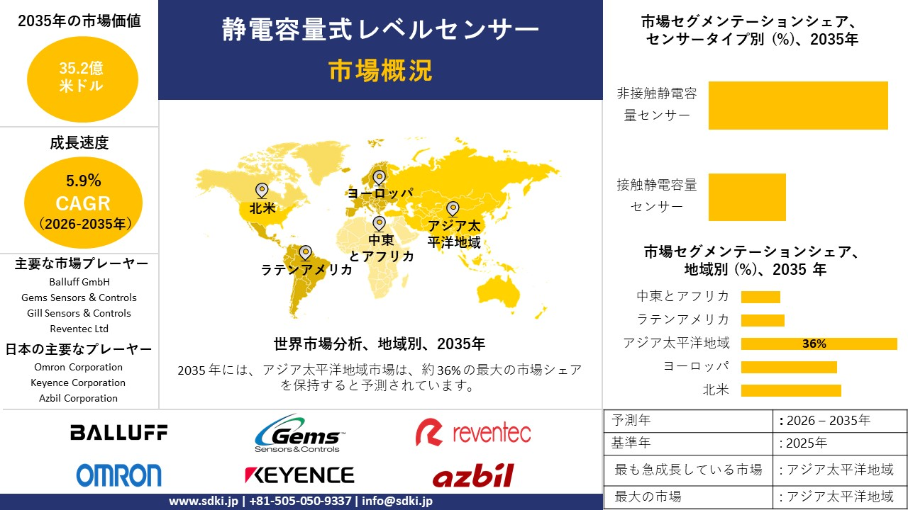 capacitive level sensor survey report