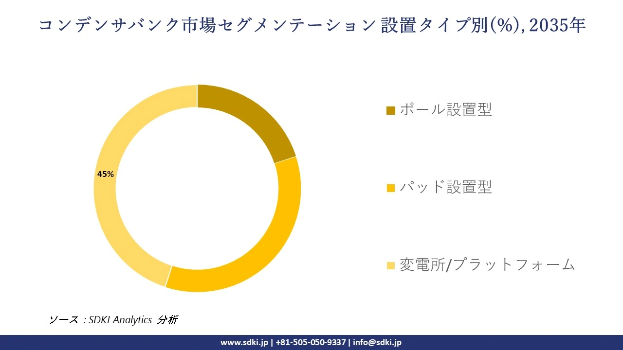 capacitor-bank-segmentation-survey