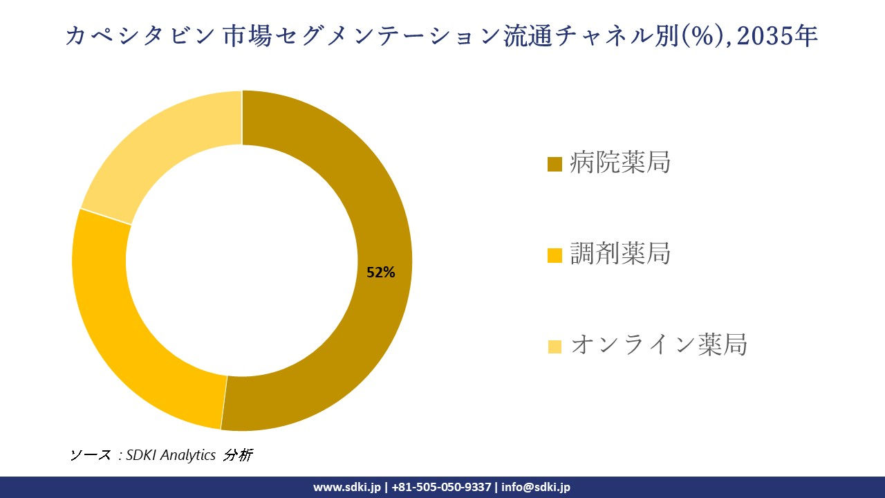 capecitabine market segmentation survey
