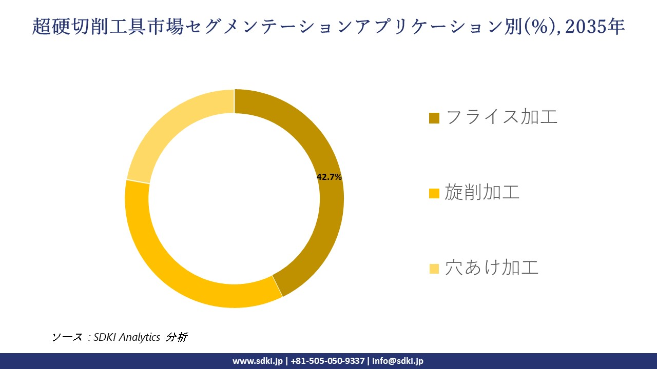 carbide cutting tool market segmentation survey