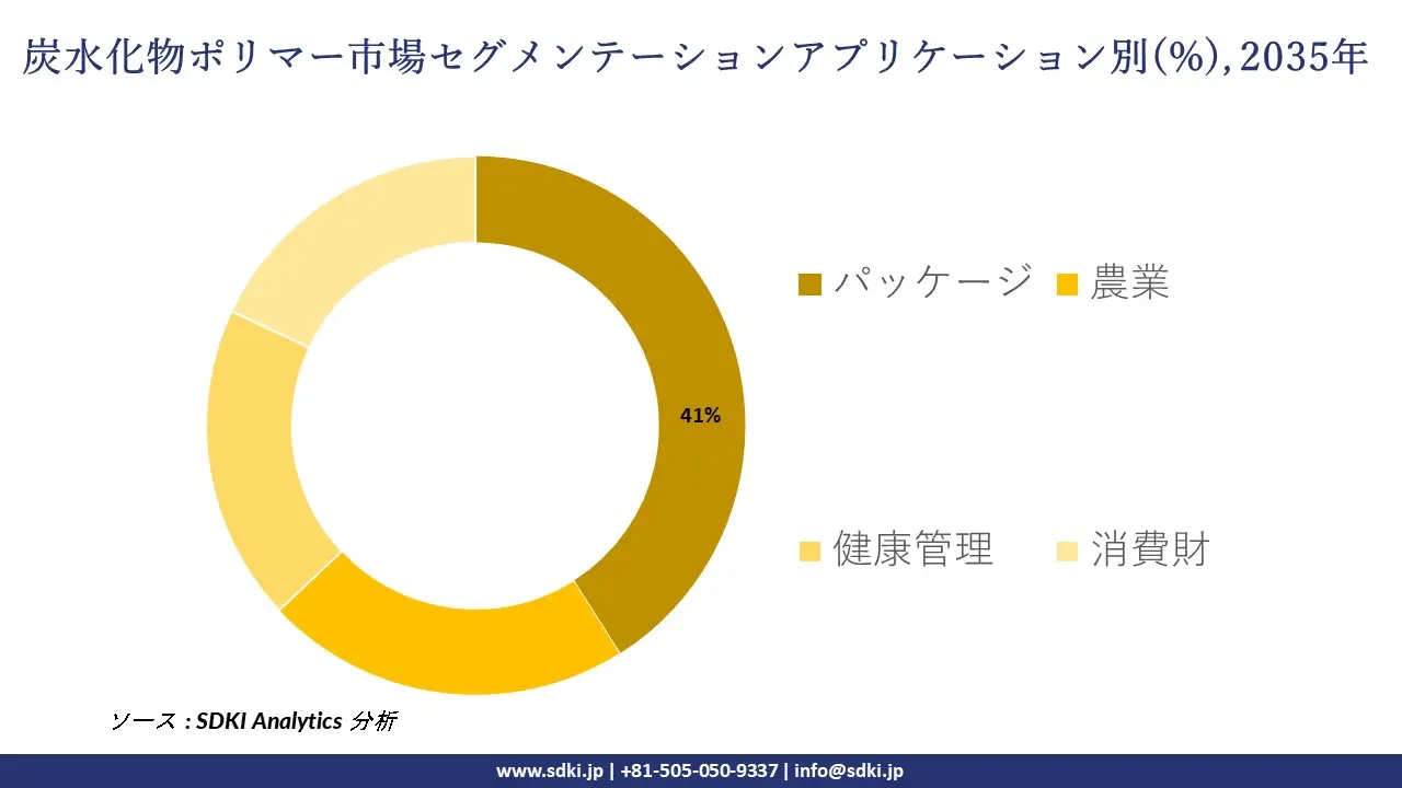 carbohydrate polymers segmentation survey
