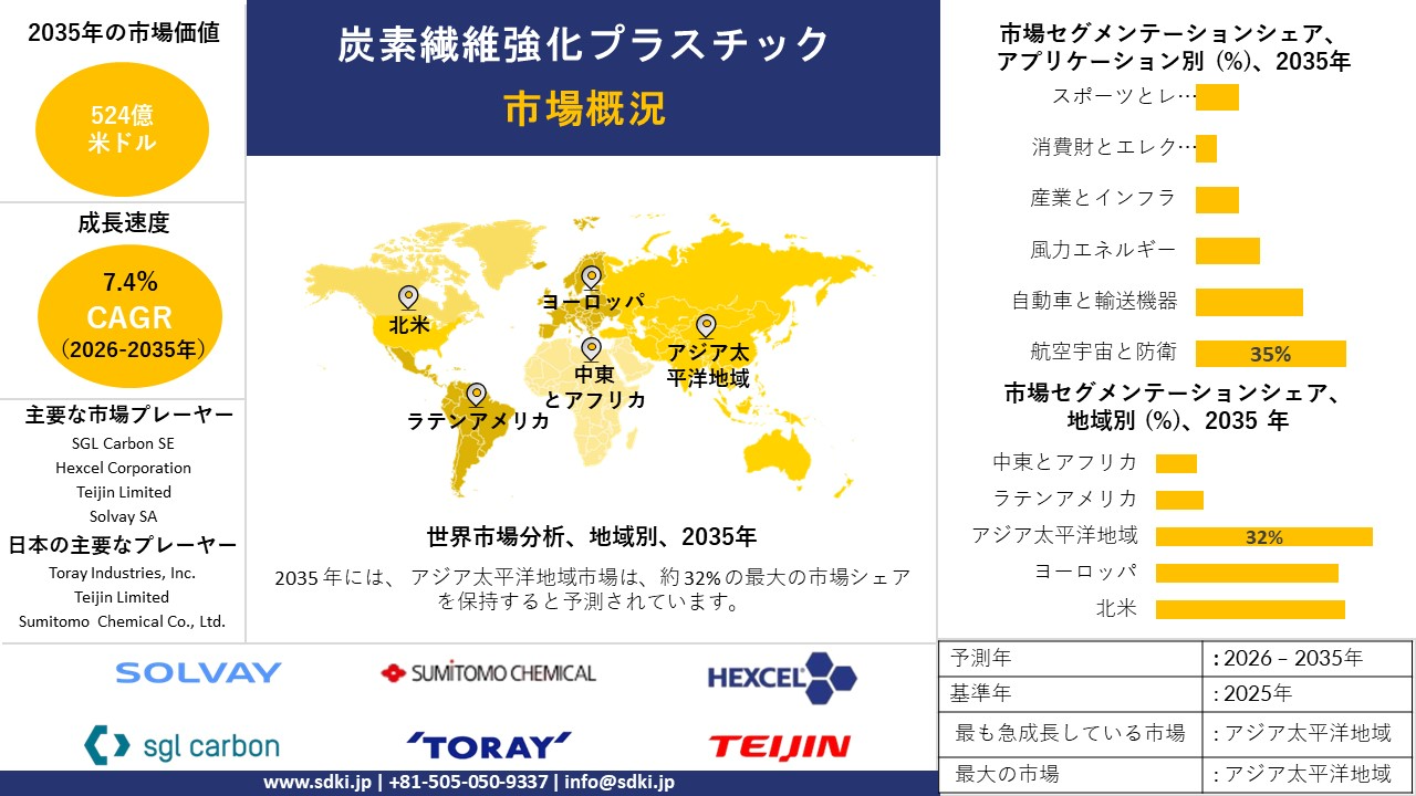 carbon fiber reinforced plastic survey report