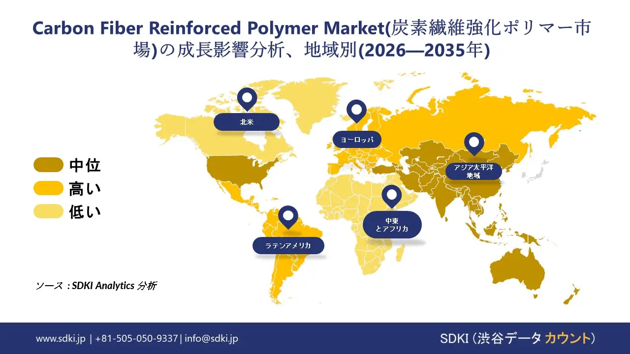 carbon fiber reinforced polymer market growth impact analysis