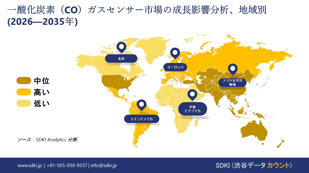 carbon monoxide co gas sensors market growth impact analysis