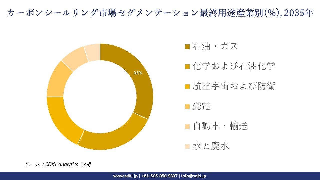 carbon seal ring segmentation survey
