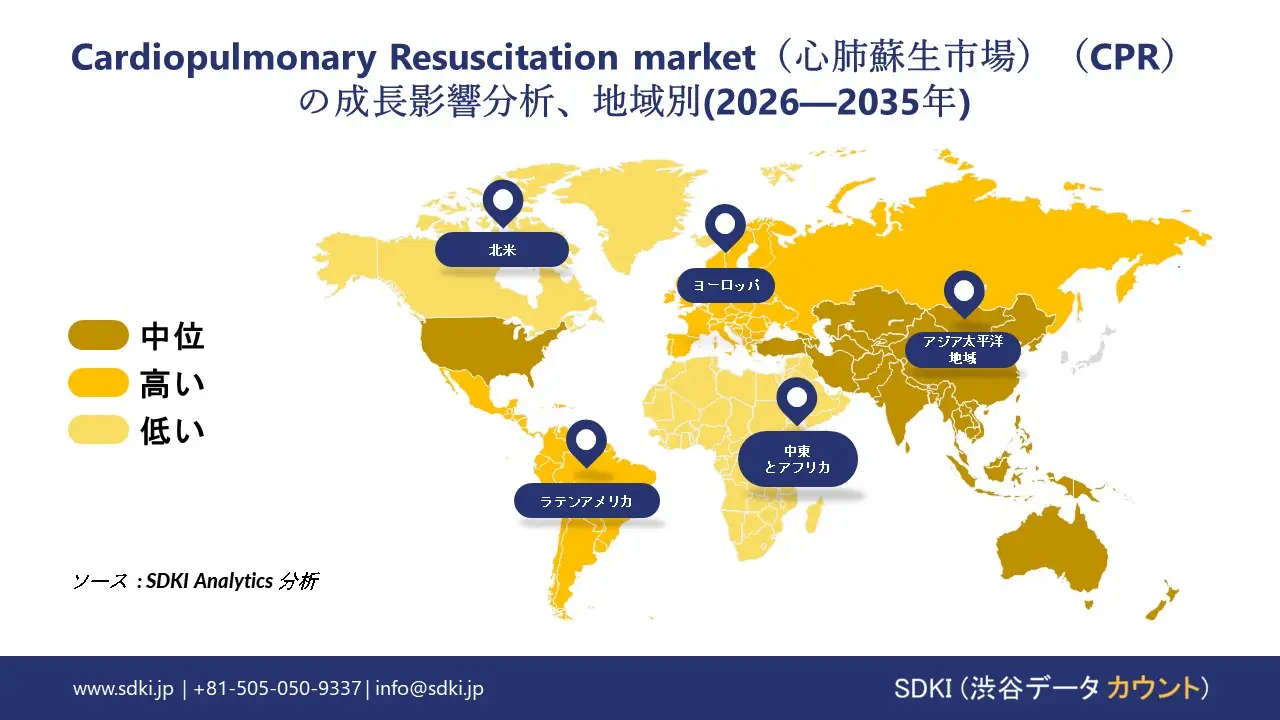 cardiopulmonary resuscitation market growth impact analysis