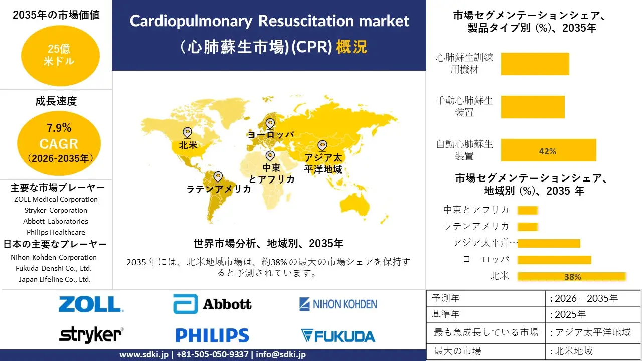 cardiopulmonary resuscitation market survey report