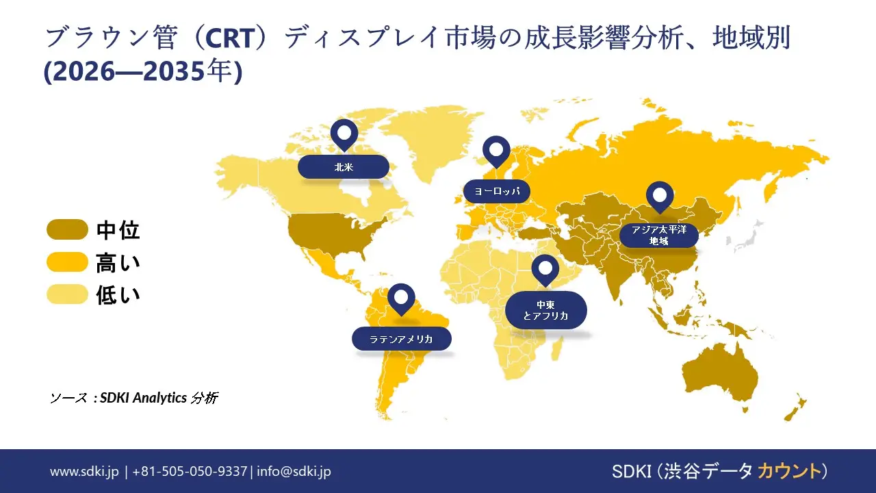 cathode ray tube display market growth impact analysis