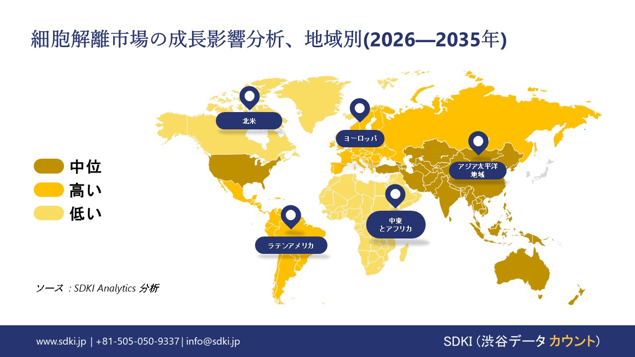 cell dissociation market growth impact analysis