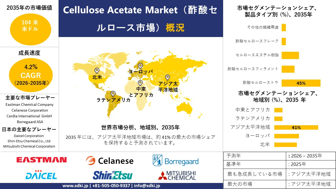 cellulose acetate survey report