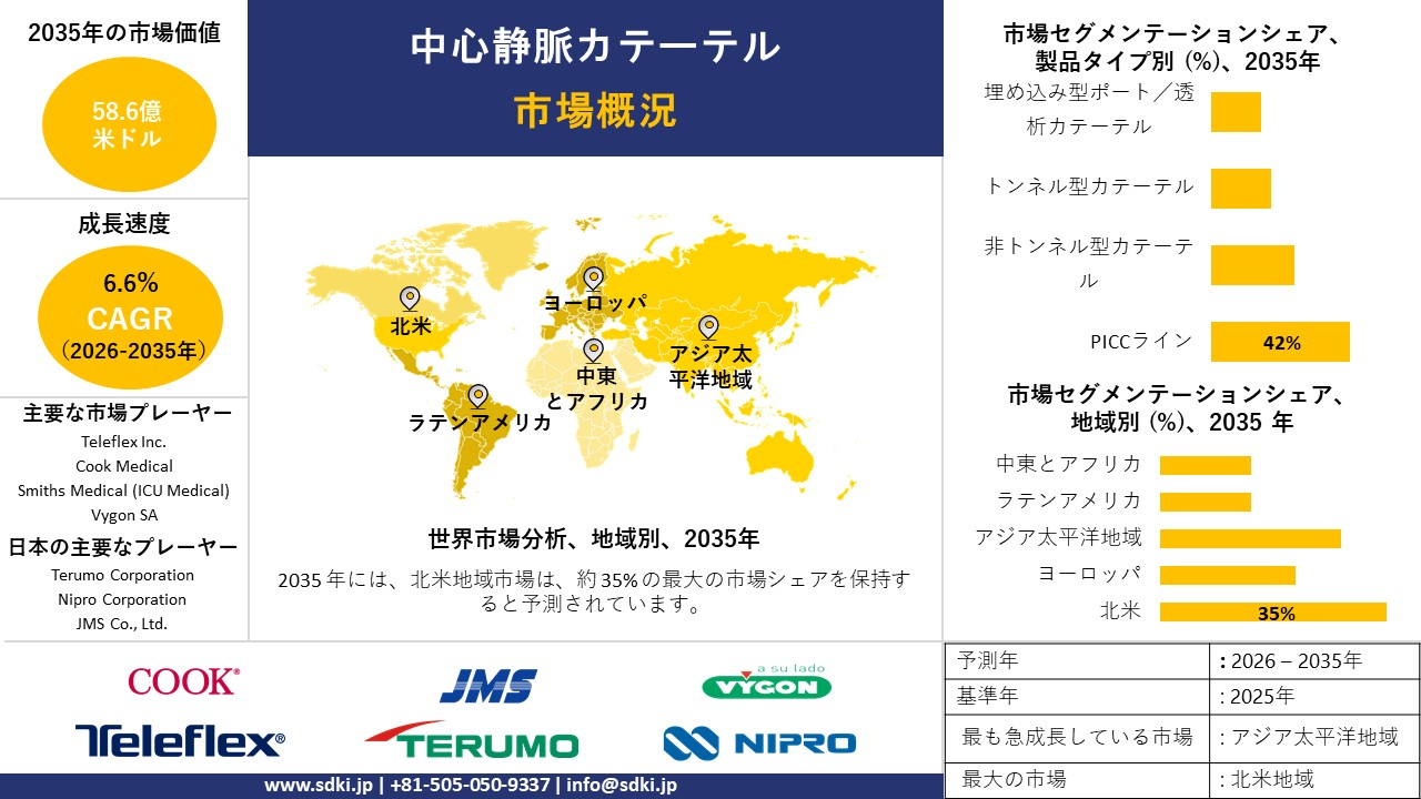 central intravenous catheter survey report