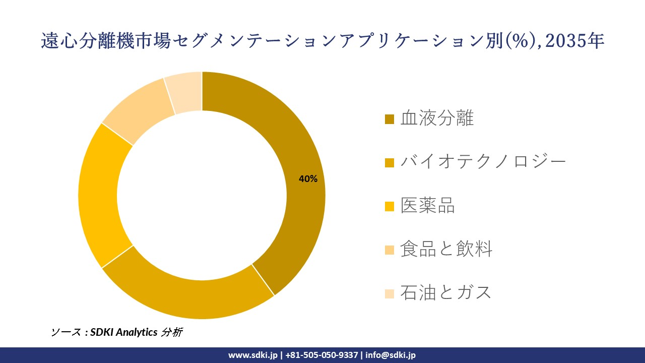 centrifuge segmentation survey