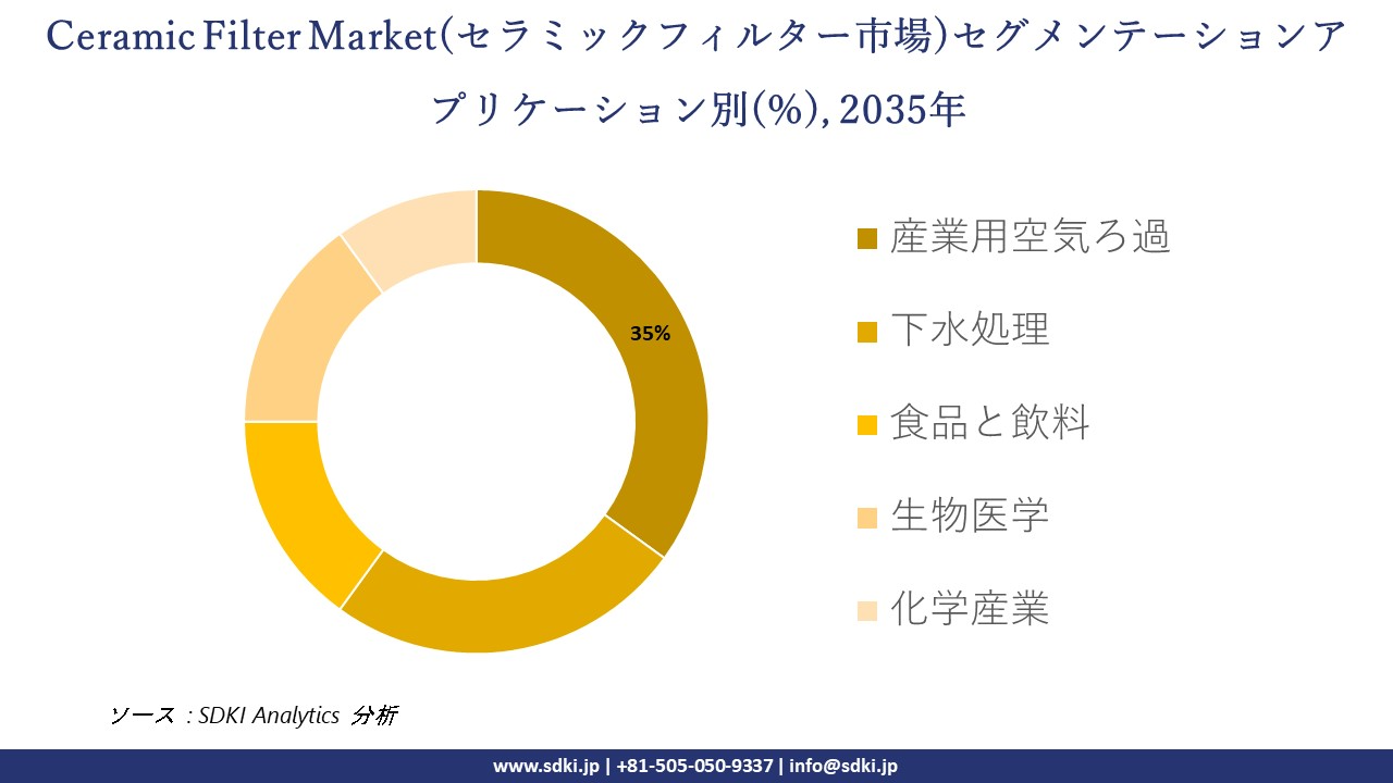 ceramic filter segmentation survey