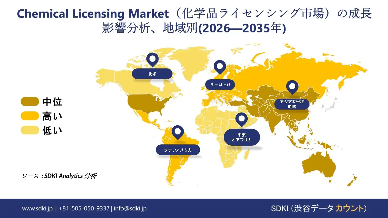 chemical licensing market growth impact analysis