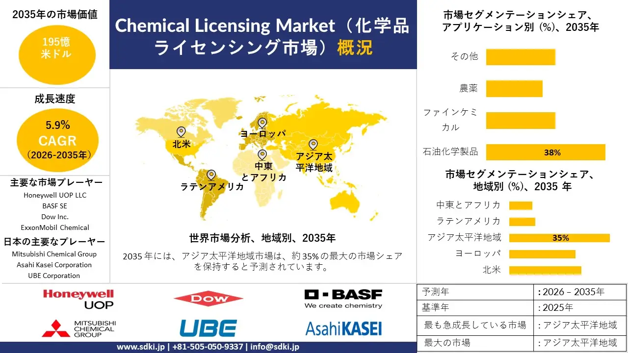 chemical licensing market survey report