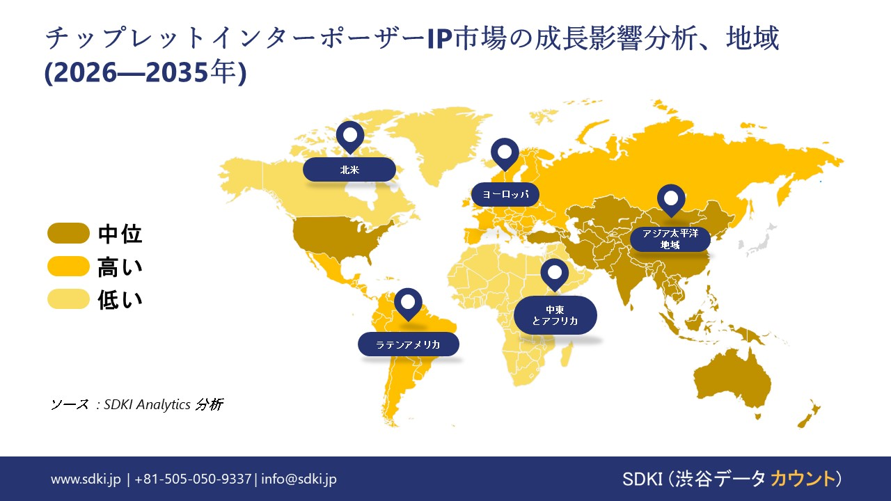 chiplet Interposer ip market growth impact analysis