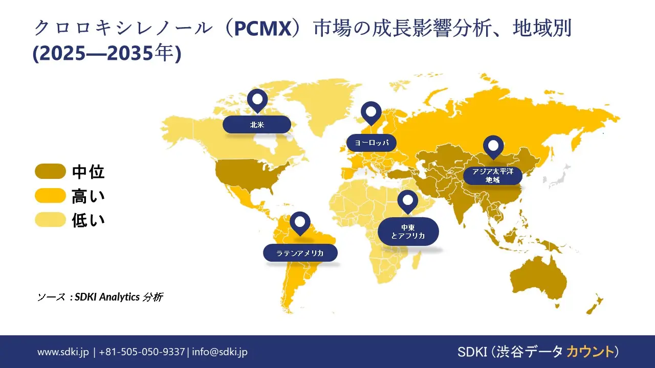 chloroxylenol market growth impact analysis