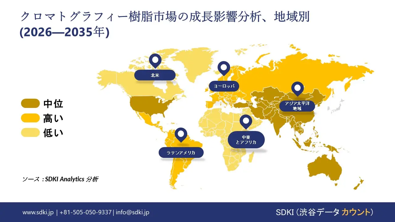 chromatography resin market growth impact analysis