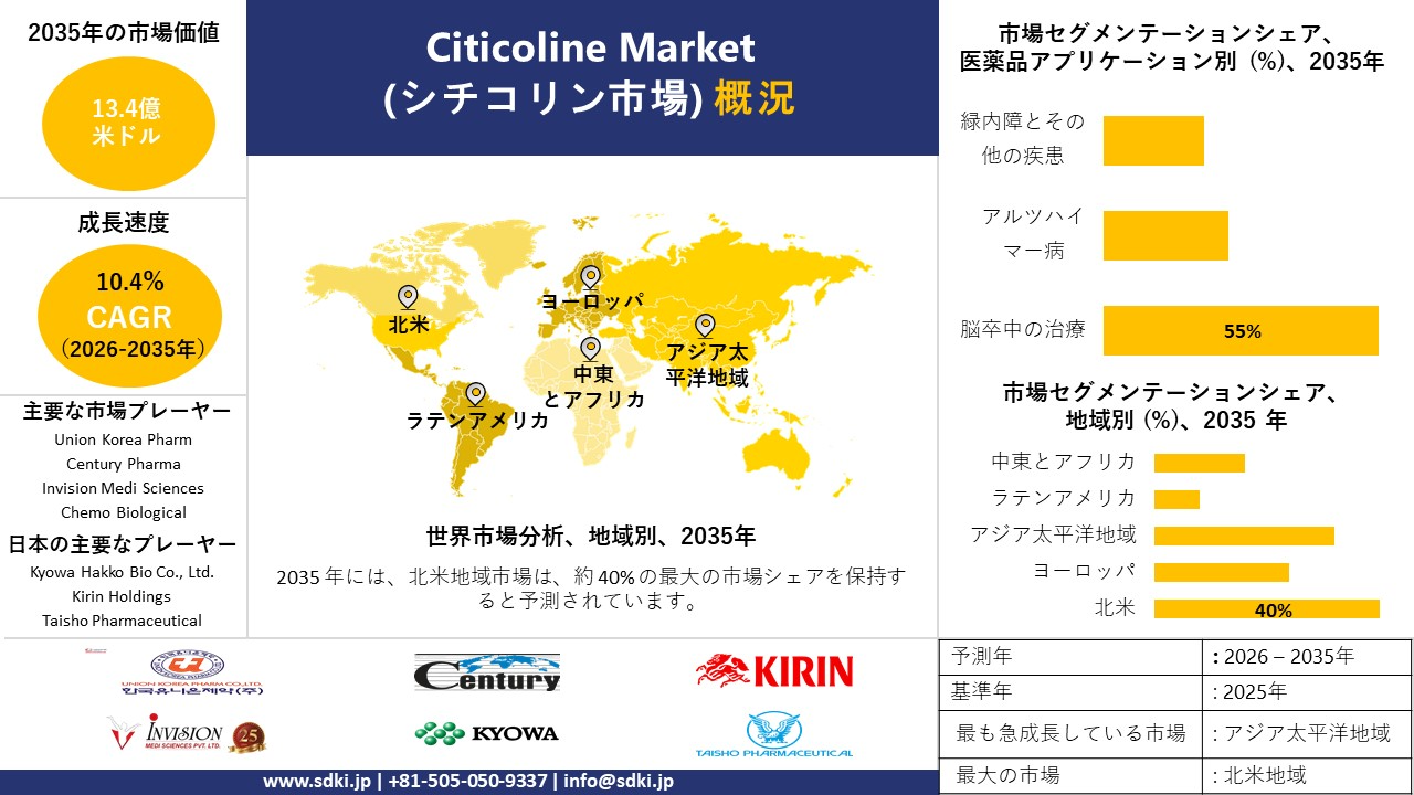citicoline market survey report