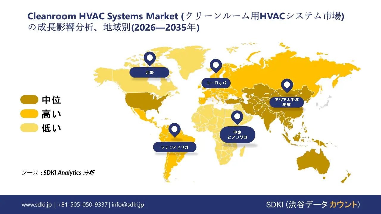 cleanroom hvac systems growth impact analysis