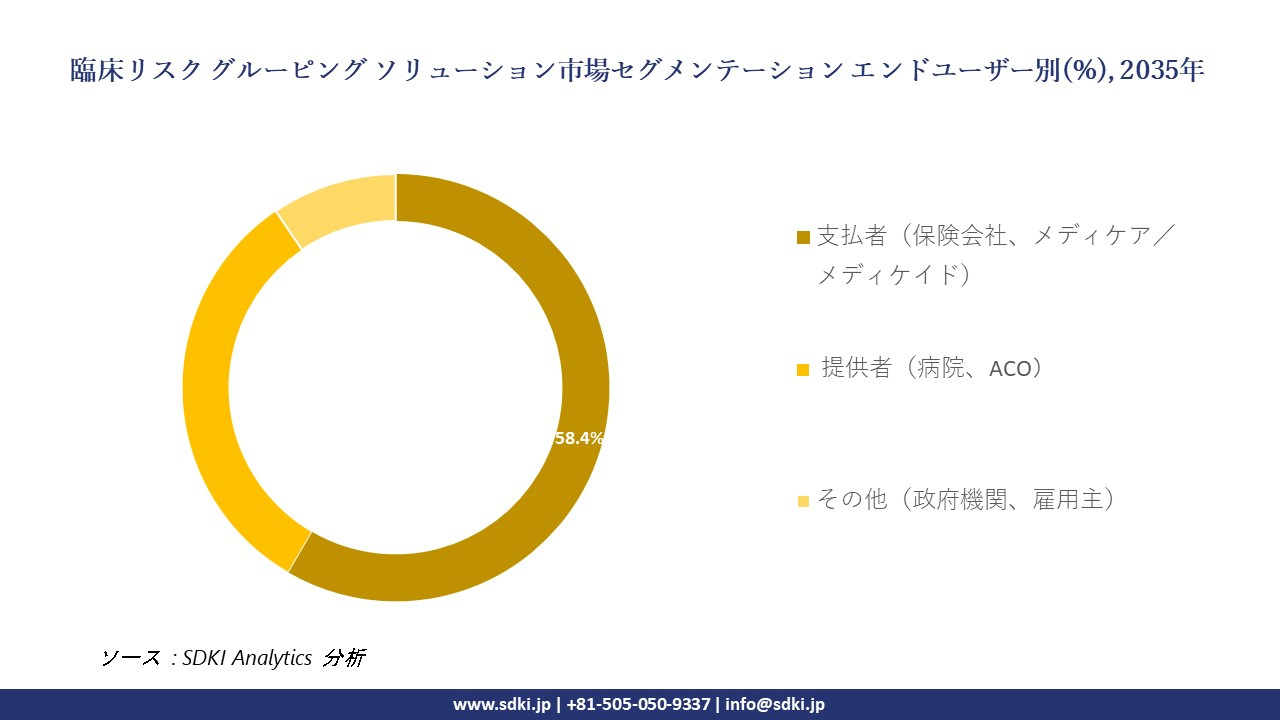 clinical risk grouping solutions segmentation survey