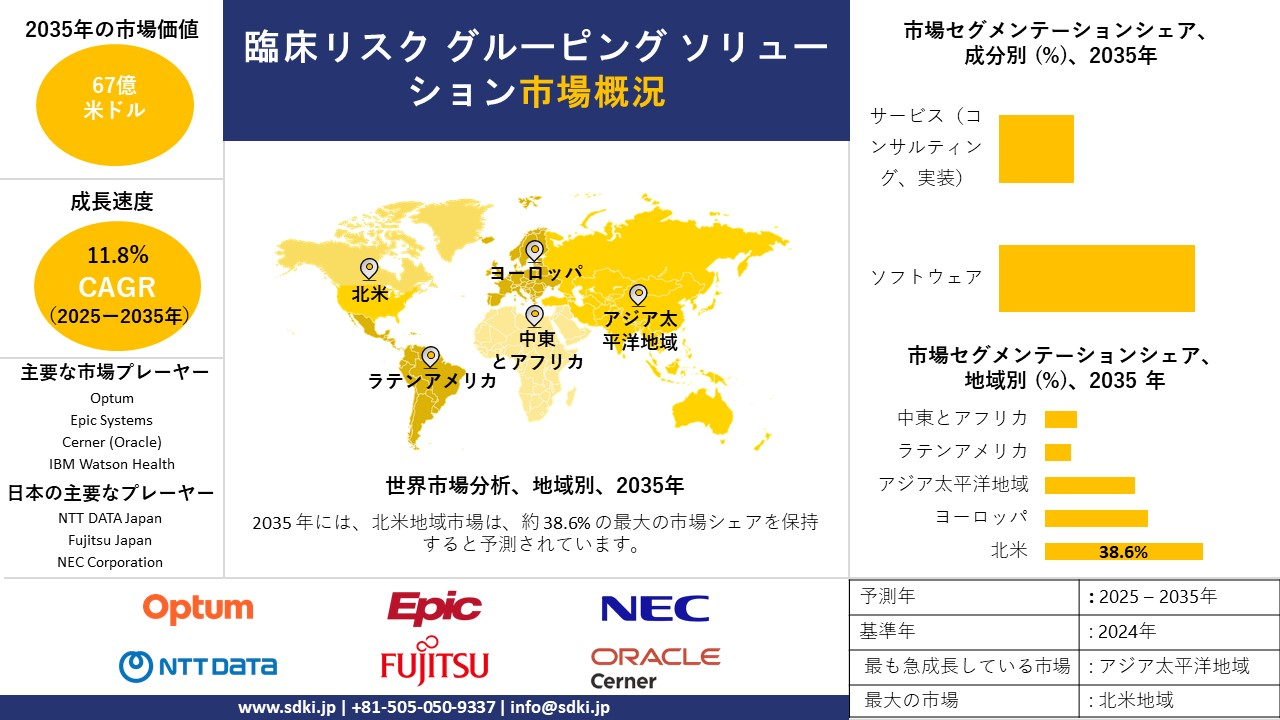 clinical risk grouping solutions survey report