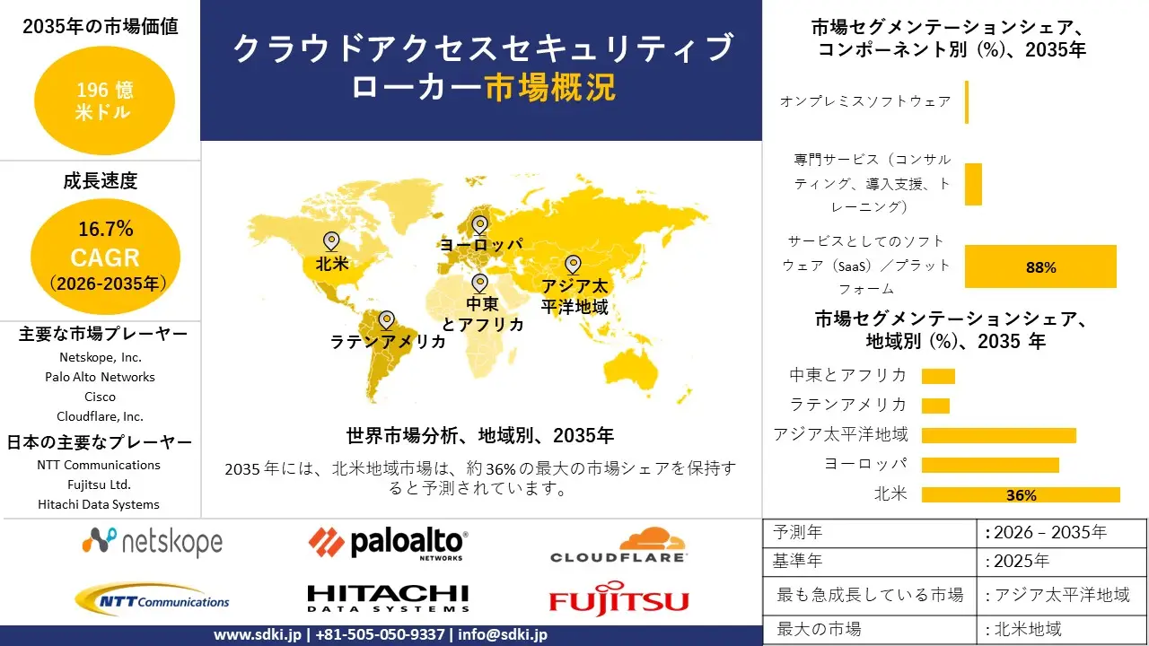 cloud access security brokers survey report