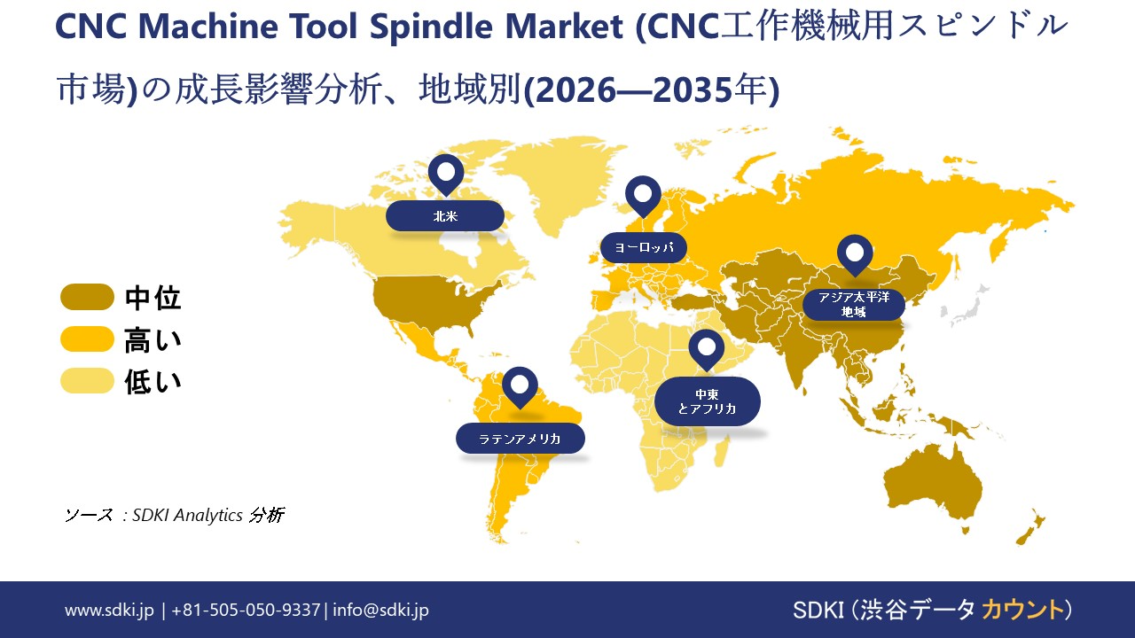 cnc machine tool spindle market growth impact analysis