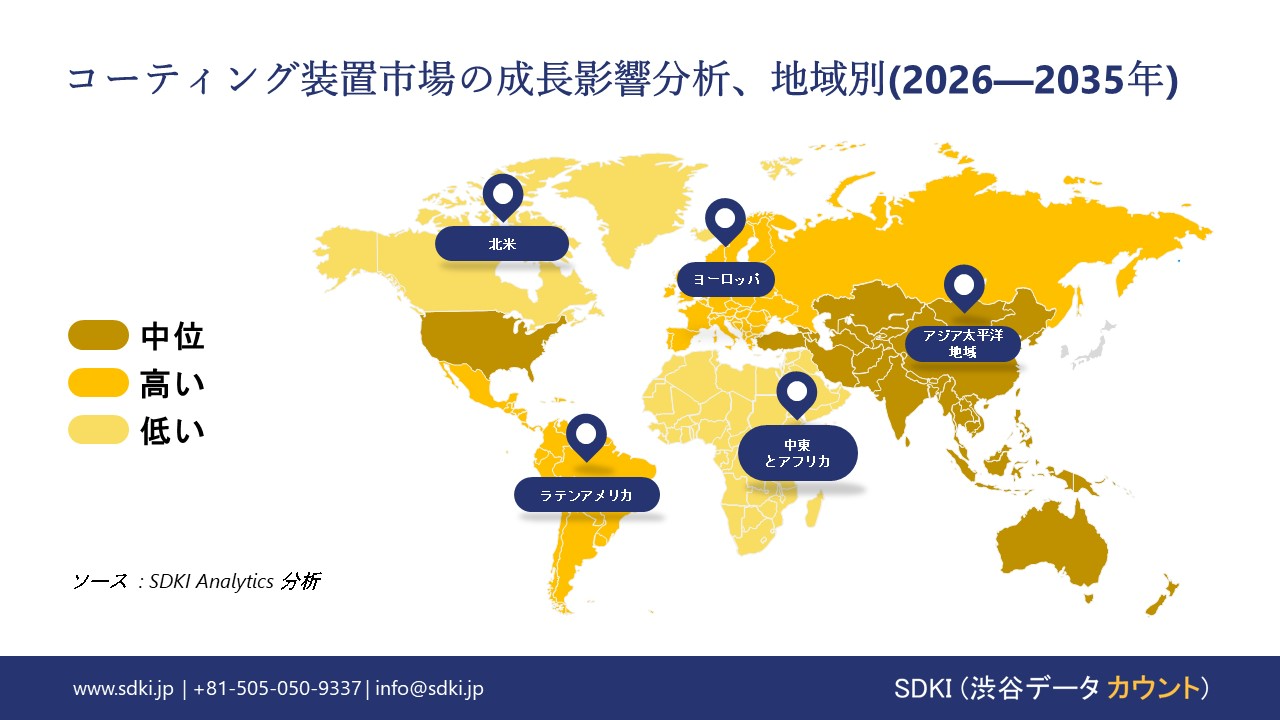 coating equipment market growth impact analysis
