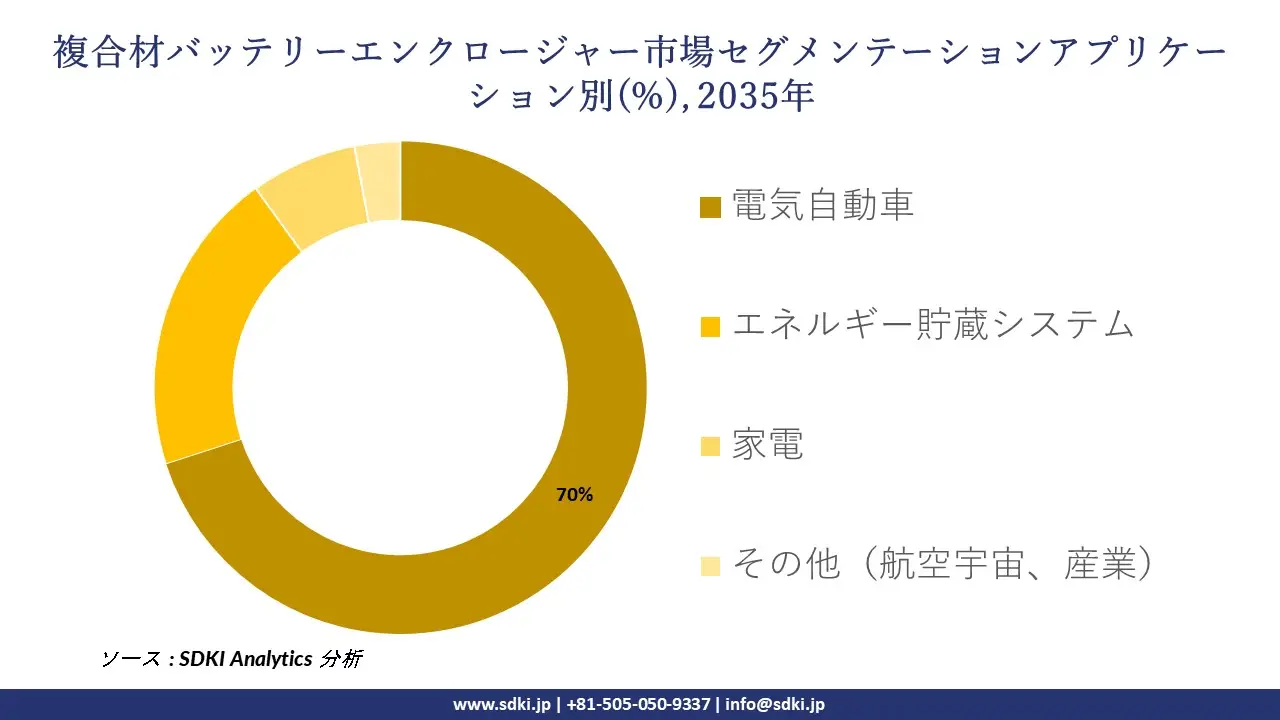 composite battery enclosure segmentation survey