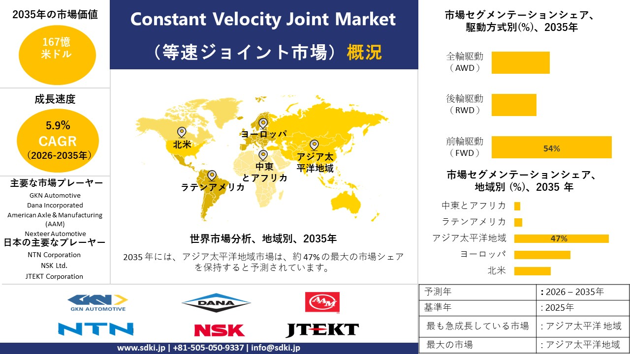 constant velocity joint survey report