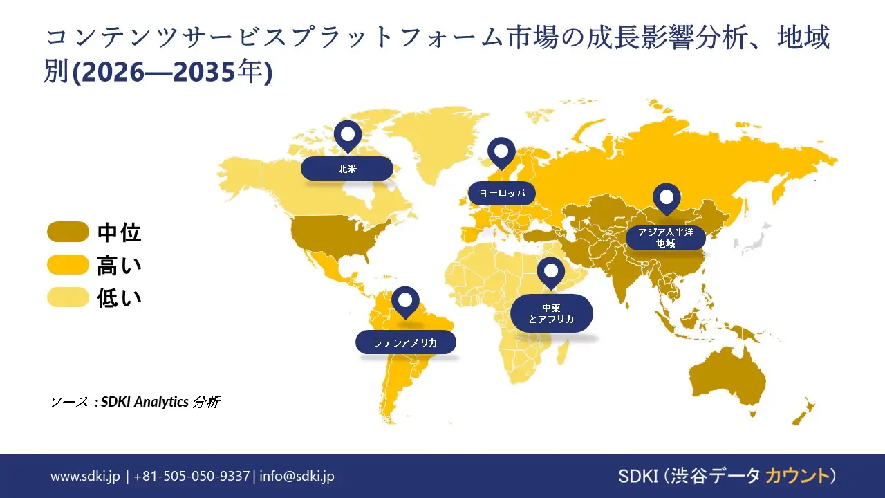 content services platforms growth impact analysis