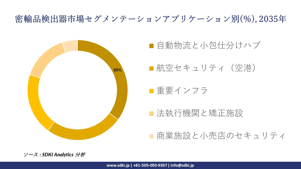 contraband detector segmentation survey