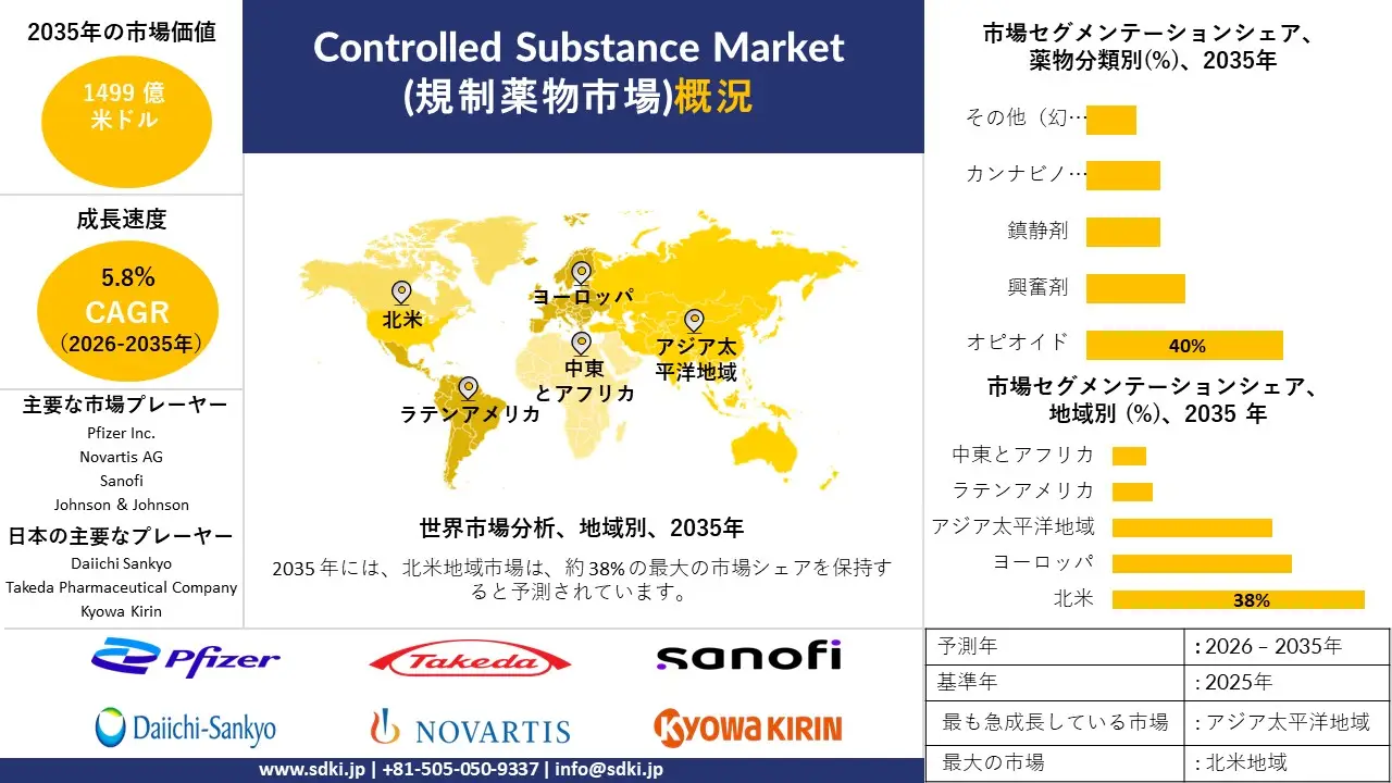 controlled substance survey report