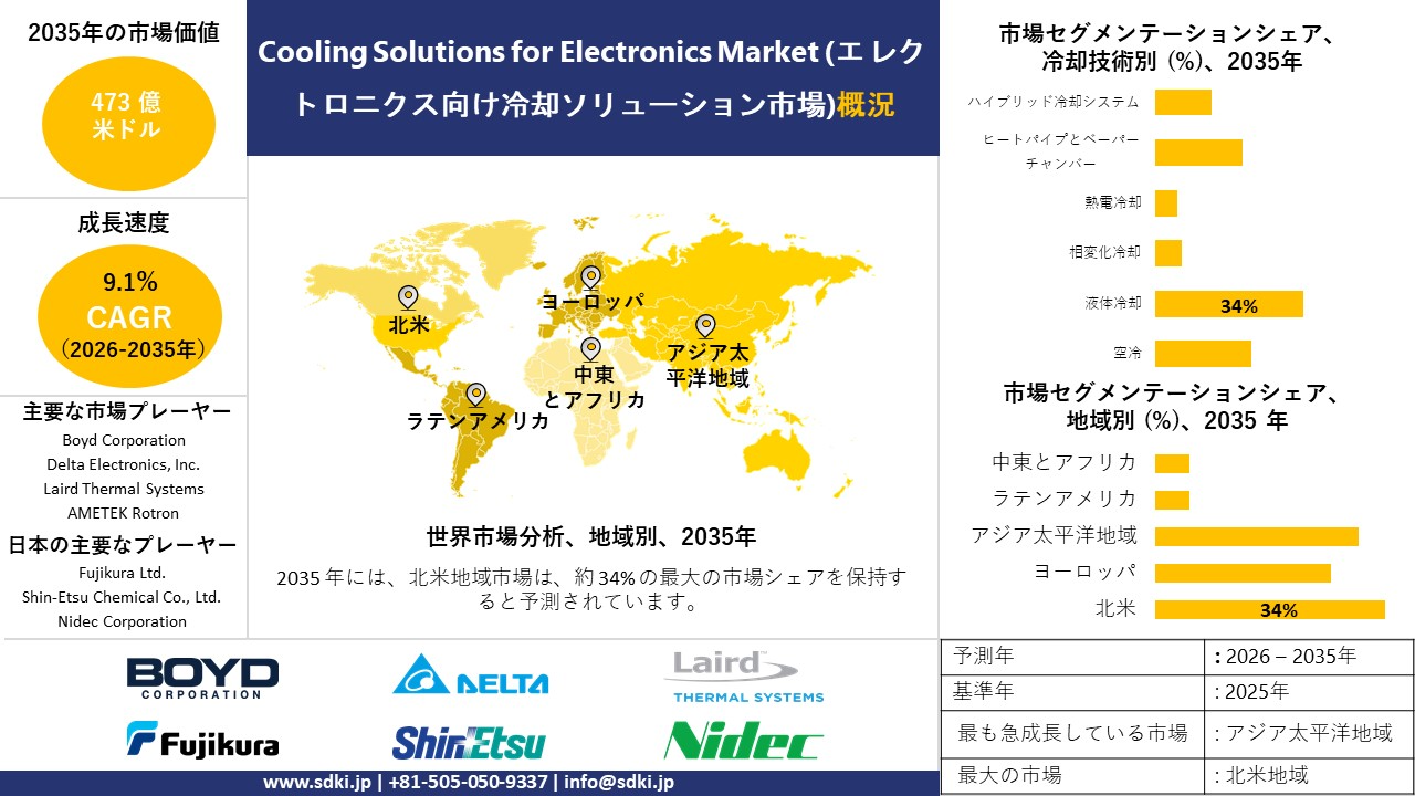 cooling solutions for electronics survey report