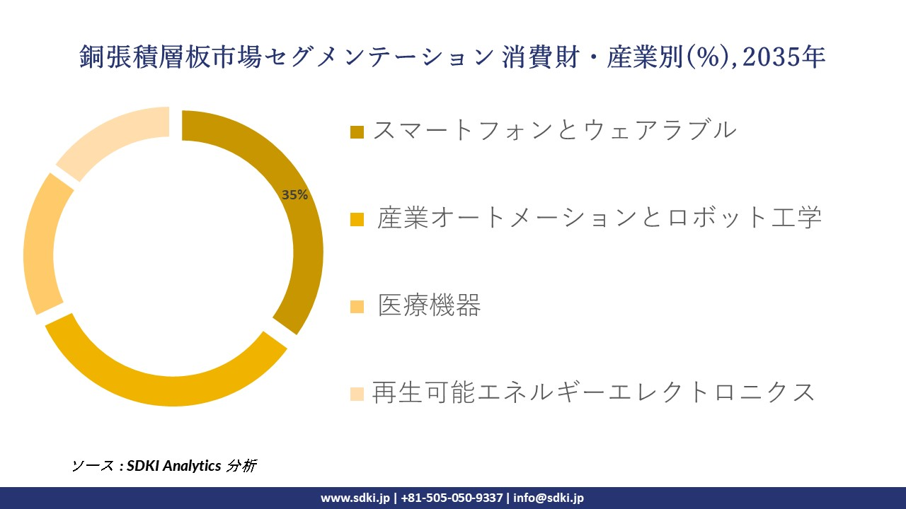 copper clad laminates segmentation survey
