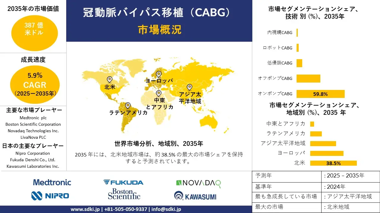 coronary artery grafting bypass survey report