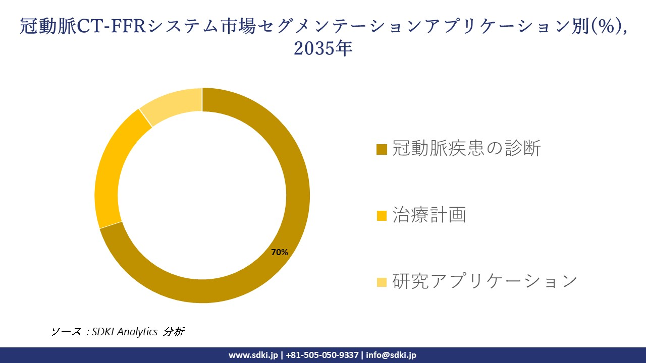 coronary ct ffr system market segmentation survey