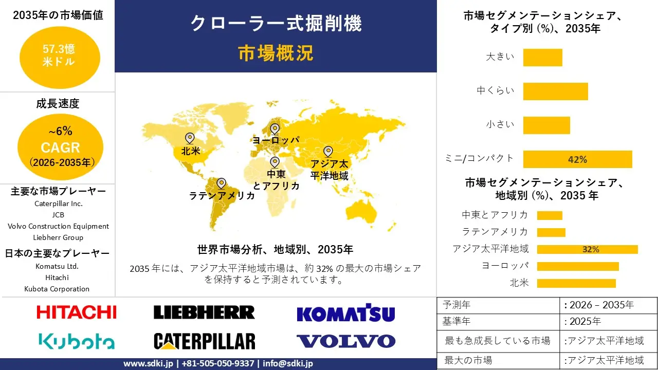 crawler excavator market report survey report