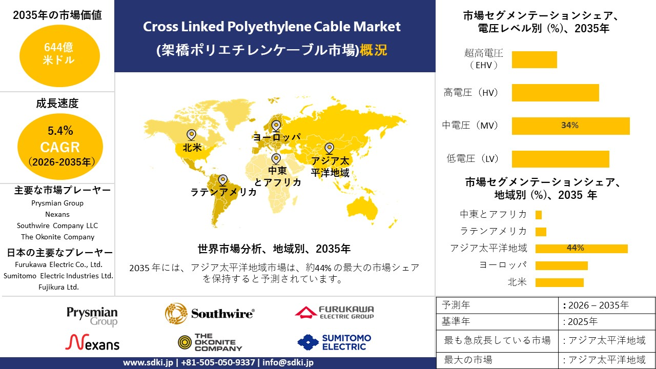 cross linked polyethylene cable market survey report