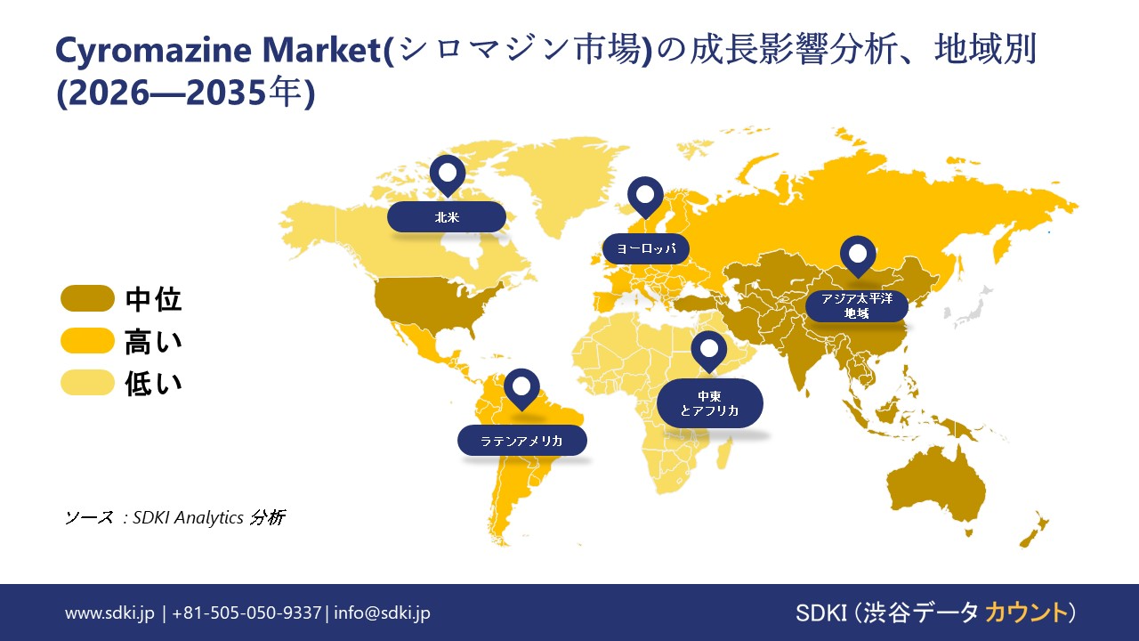 cyromazine market report impact analysis
