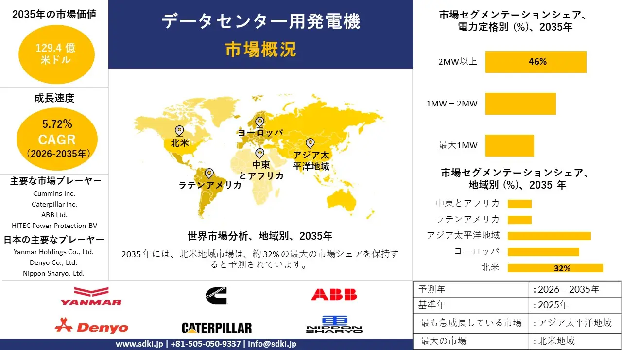 data center generator survey report